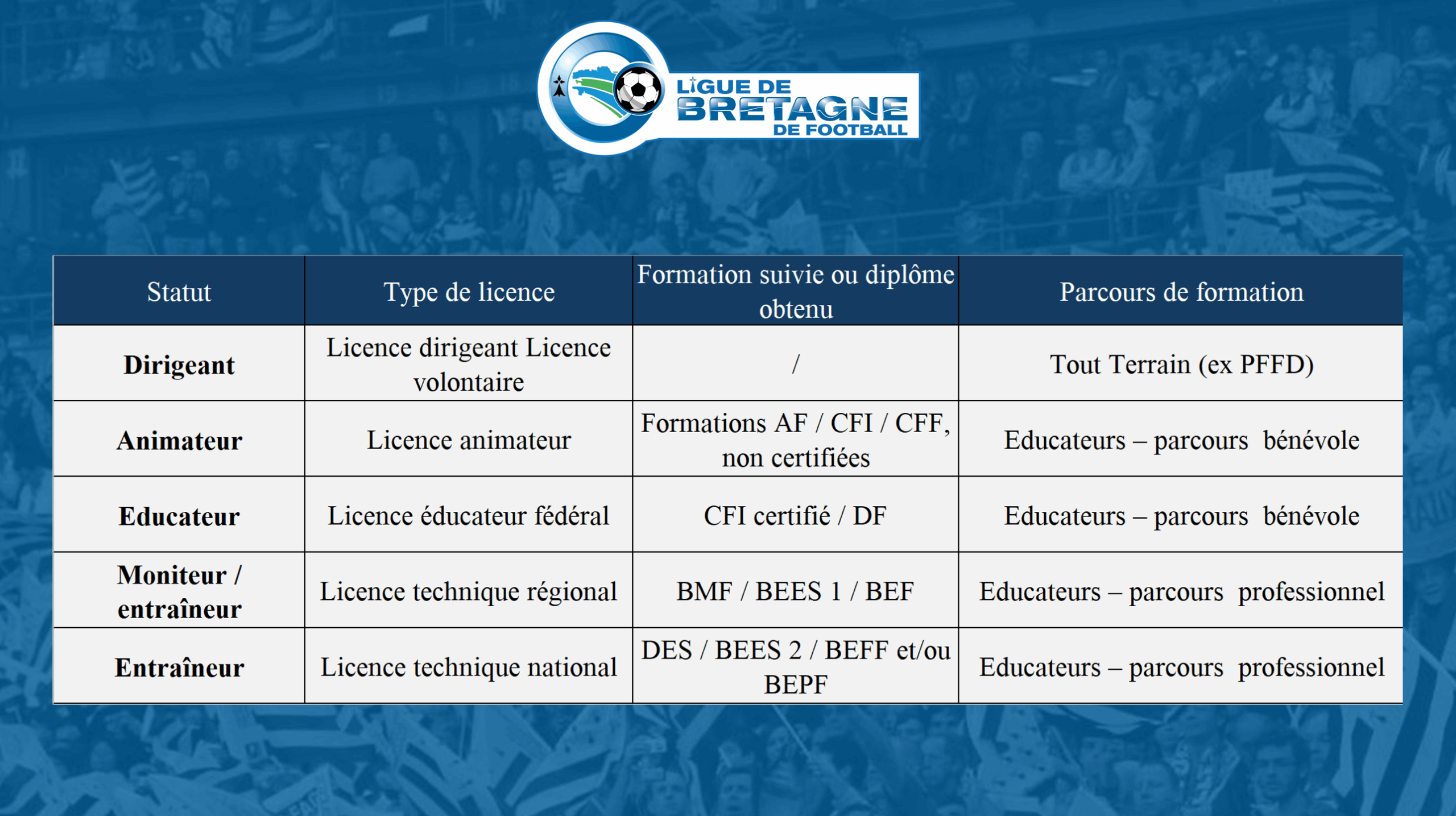 Encadrement